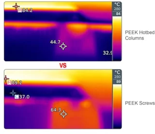 3D-printer Verwarmingsbedonderdelen, 3D-printer Broeinestkolom, Perfecte Vervanging PEEK-bedbevestigingen met Schroeven, Bestand Tegen Hoge Temperaturen, voor 2.4