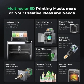 3D Printer 2025