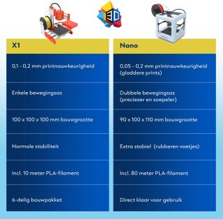 3D&Print 3D Printer Nano Wit met PLA Filament