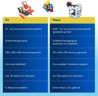 3D&Print 3D Printer Nano Wit met PLA Filament