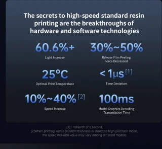 Anycubic Photon Mono M7 Pro 3D Printer