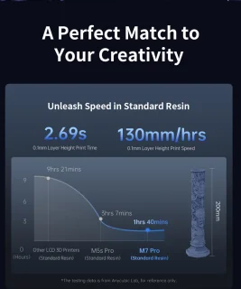 Anycubic Photon Mono M7 Pro 3D Printer