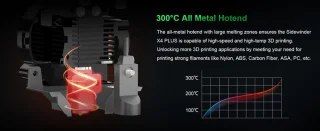 Artillery Sidewinder X4 Plus 3D-printer