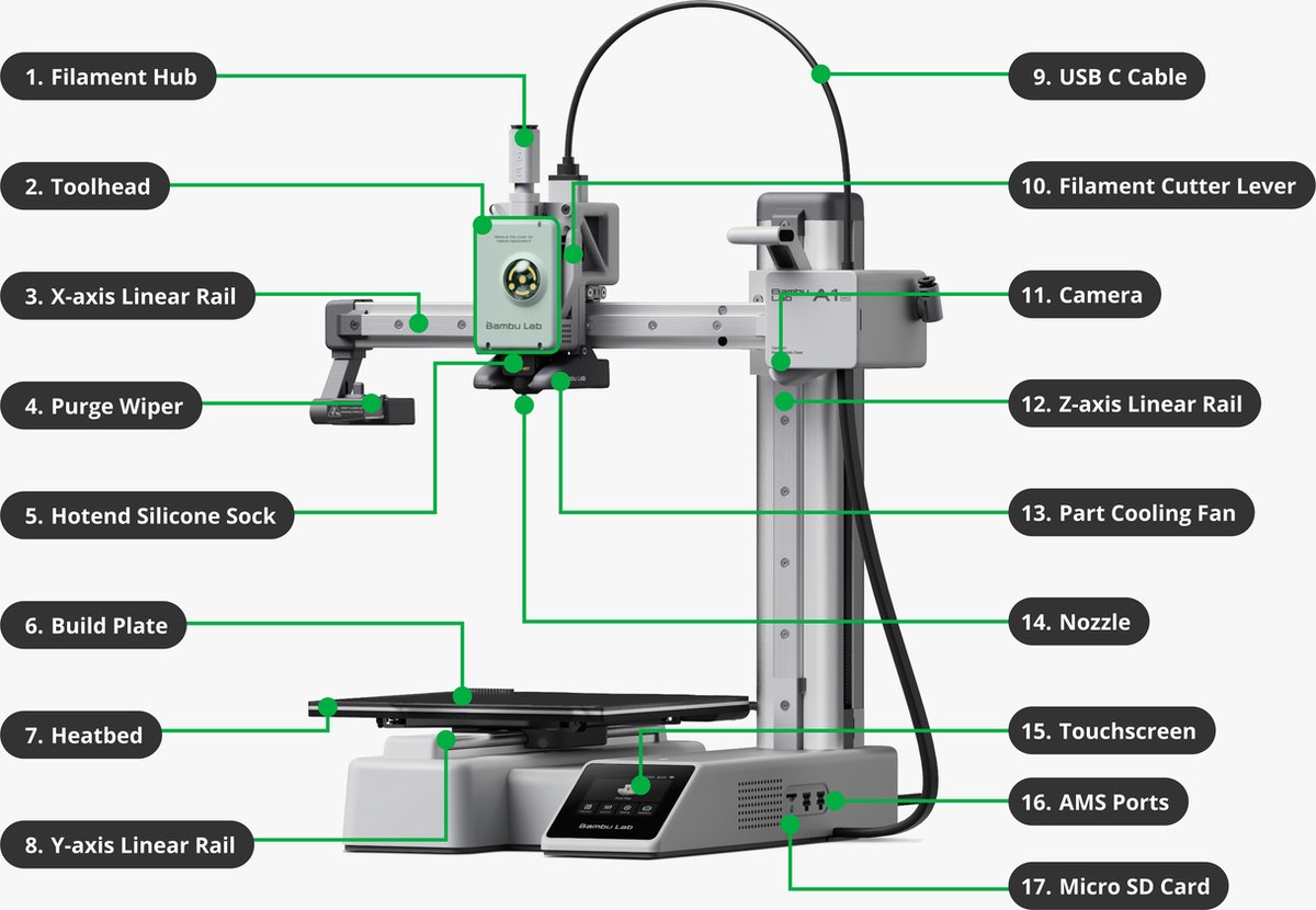 Bambu Lab A1 Mini 3D Printer