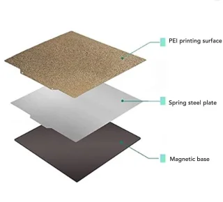 Bouwplaat verenstaal dubbelzijdig 290x290 mm voor 3D-printer