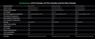 Creality K2 Pro Combo 3D-printer