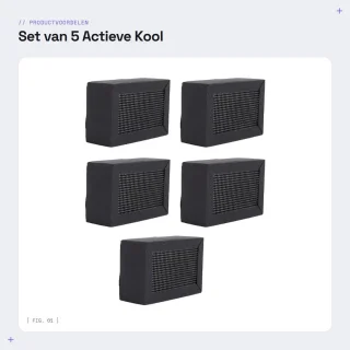 Dailygoods luchtfilter 5 stuks actieve kool voor P1P/P1S/X1