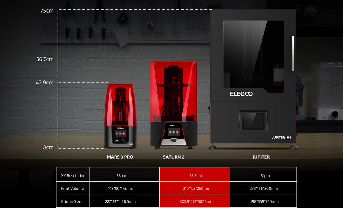 Elegoo Mars 3 Pro 3D Printer