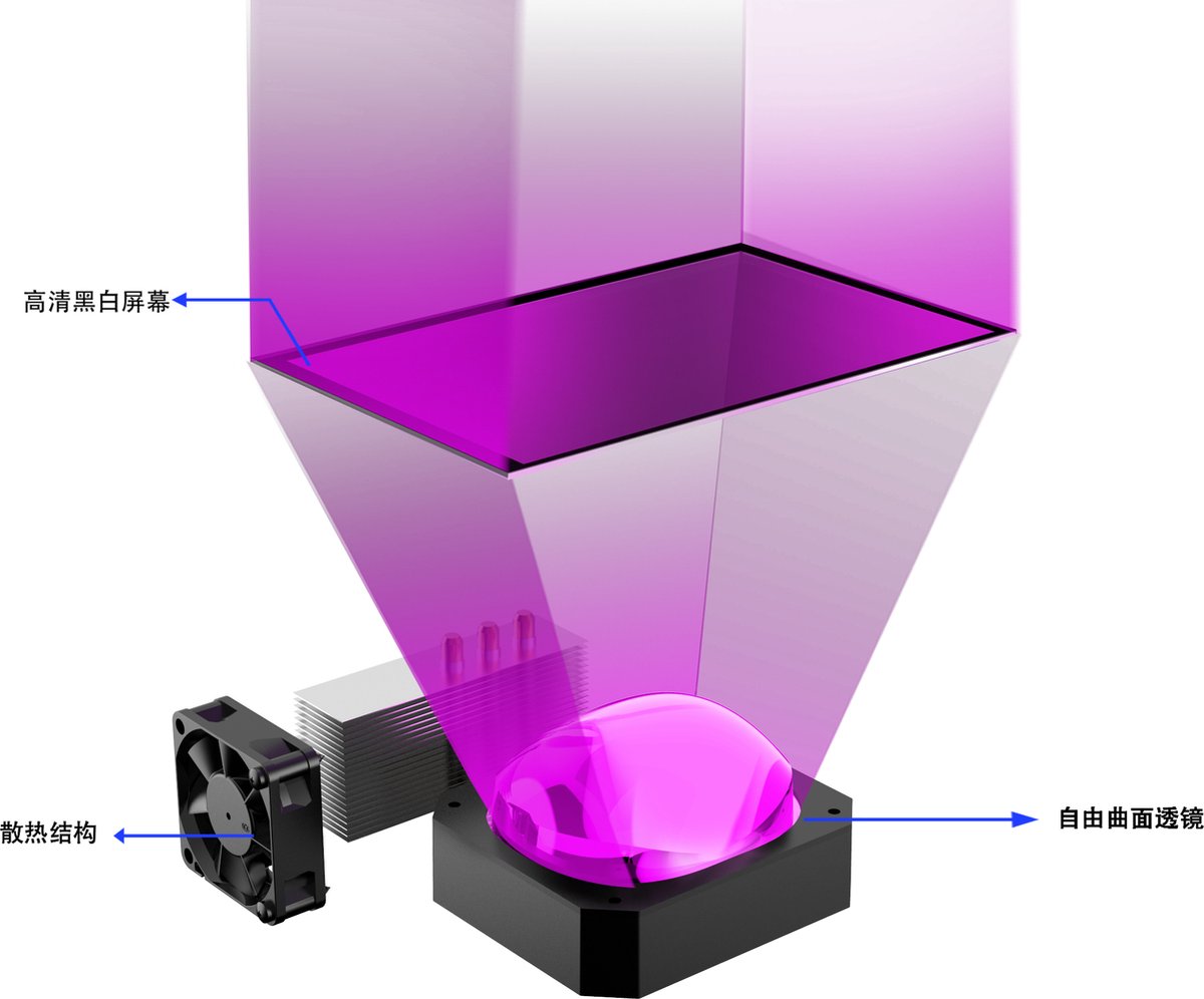 Elegoo Mars 4 3D-printer
