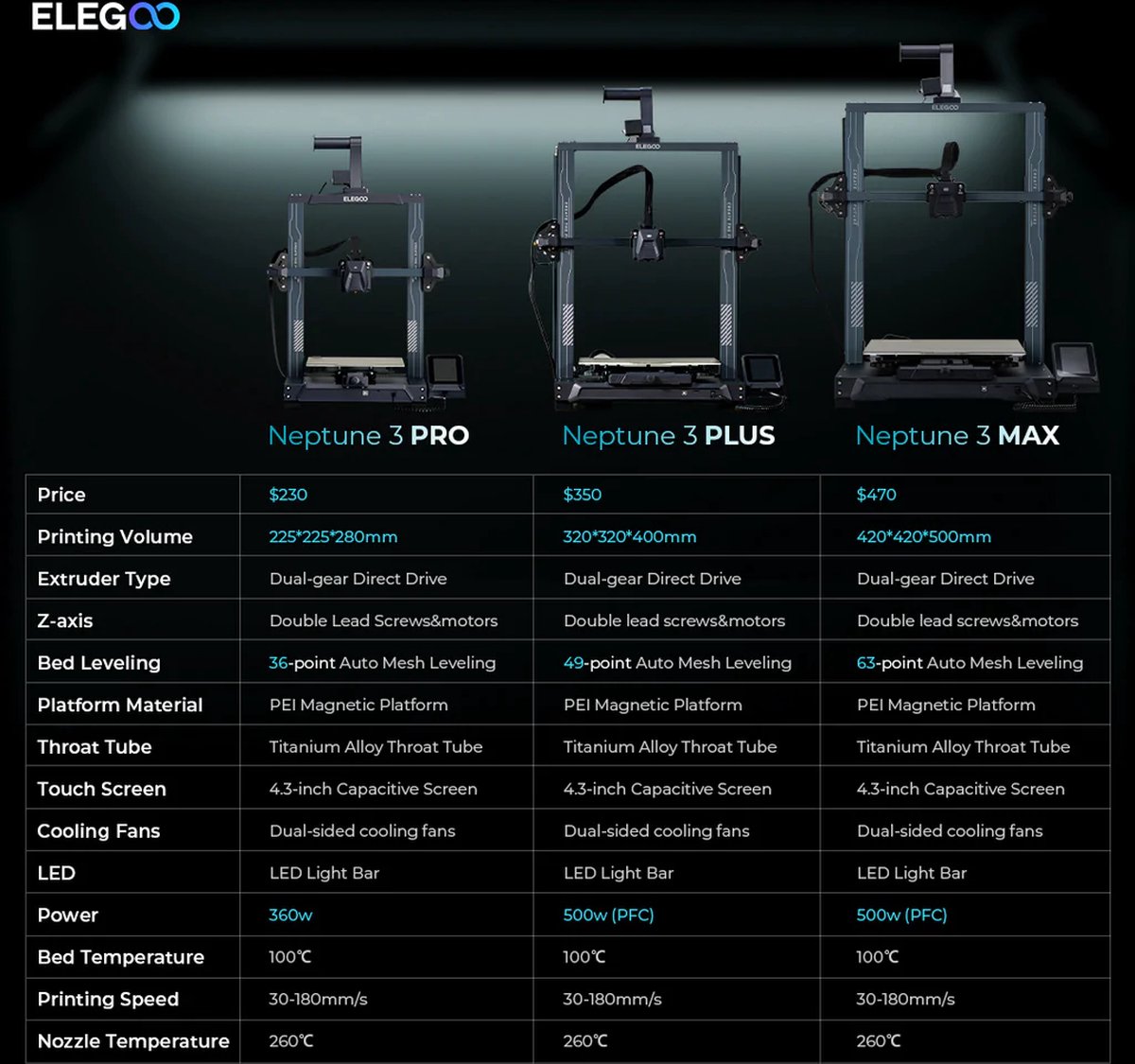 Elegoo Neptune 3 Max 3D-printer