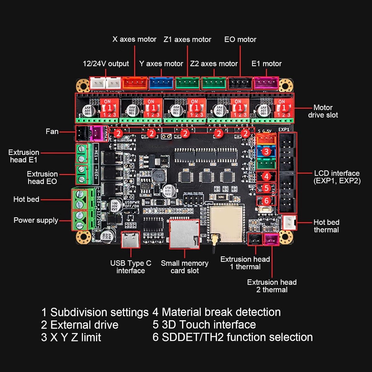 ESP32 32-bit geïntegreerd moederbord voor 3D-printer