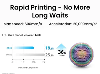 Flashforge AD5X 3D-printer