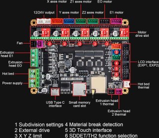 Wat vinden we minder goed