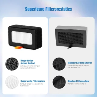Luchtfiltercartridge voor 3D-printer H13 HEPA actieve kool ShopVlot