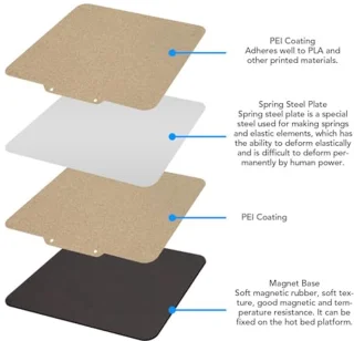 PEI Bouwplaat 120x120mm voor K7/K9 3D-printer