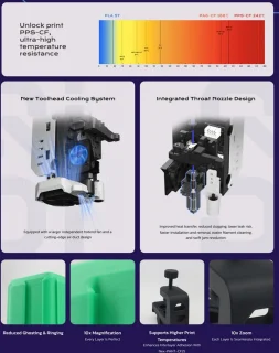 QIDI TECH PLUS4 3D-printer - EU-stekker