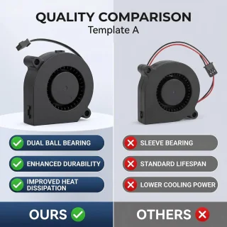 SnelShoppen 24V dubbele kogellager ventilator voor 3D printer