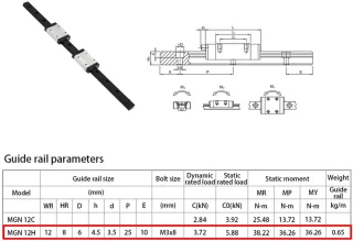 SnelShoppen 300mm lineaire railgeleider met 2 MGN12 glijblokken, zwart, lagestaal (H-type)