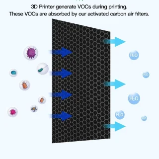 SnelShoppen 3D-printer luchtfilter actief koolstof 5 stuks voor Bambu Lab P1P P1S X1 X1C