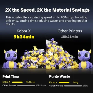 SnelShoppen - Heating Kit voor Kobra X 3D Printer, Verwarmingselement en Component voor Verwarming met Extra 2 Stuks 0.4 mm Nozzles voor 3D Printen, T