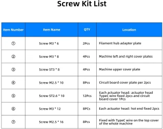 Solidchoice schroevenassortiment voor 3D-printeraccessoires