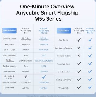Wat vinden we goed aan de T&L Store® Photon Mono M5s Pro 3D-printer