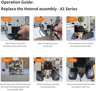 Verwarmingsmontage Hot End Mini 3D-printer – ServiceTopper