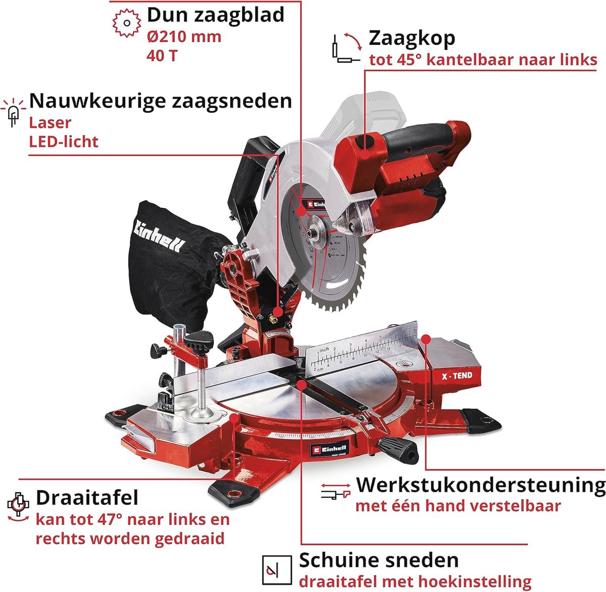 Wat vinden we minder goed