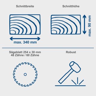 Wat vinden we minder goed