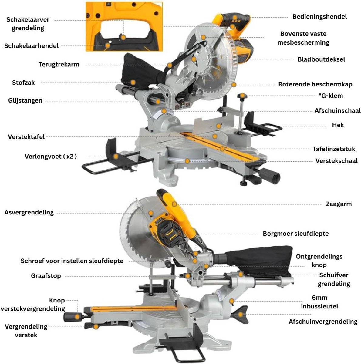 Wat vinden we goed aan de DailySupplies Afkortzaag Verstekzaag Kapzaag