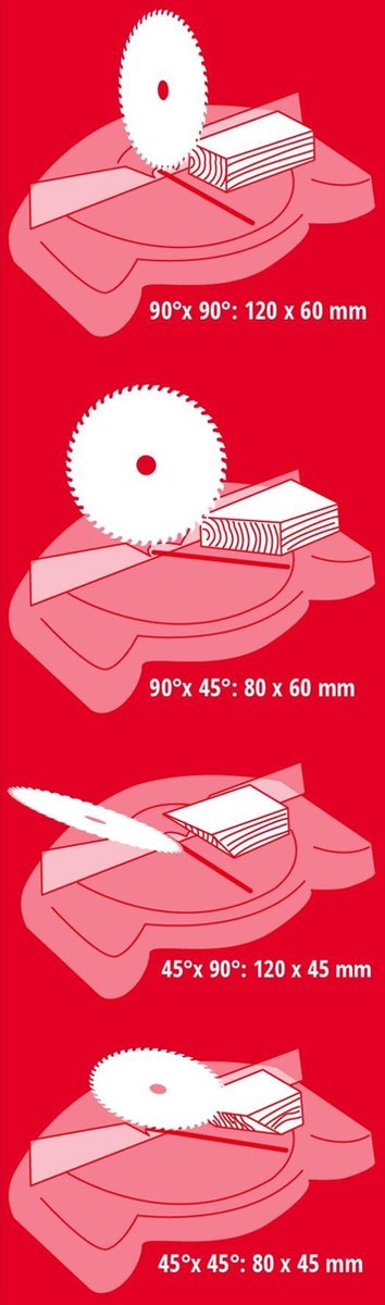Wat vinden we goed aan de Einhell TC-MS 216 Afkort- en Verstekzaag