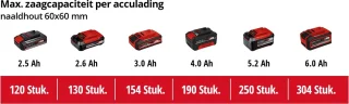 Einhell TE-MS 18/210 Li Solo Accu Afkort-/Verstekzaag