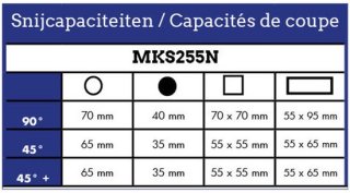 Metallkraft Manuele afkortzaag 250 mm review