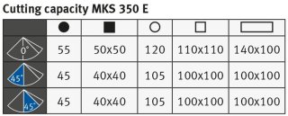 De Metallkraft Manuele afkortzaag 350 mm in één oogopslag