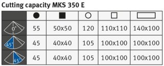 Metallkraft Manuele afkortzaag 350 mm — robuust, precies en veilig voor metaalbewerking
