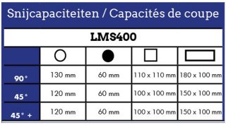 Wat vinden we goed aan de Metallkraft Manuele afkortzaag 400 mm