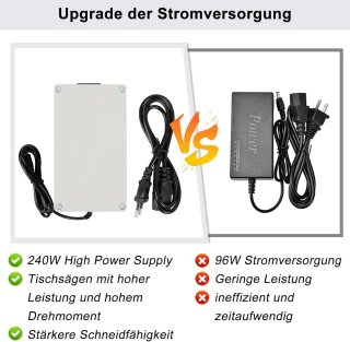 Wat vinden we goed aan de Nordivar - Mini Tafelcirkelzaag en Bandschuurmachine