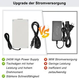 Nordivar - Mini Tafelcirkelzaag en Bandschuurmachine
