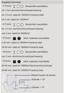 Wat vinden we minder goed