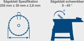 Tafelzaagmachine Zaagtafel met Onderstel