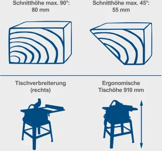 Tafelzaagmachine Zaagtafel met Onderstel