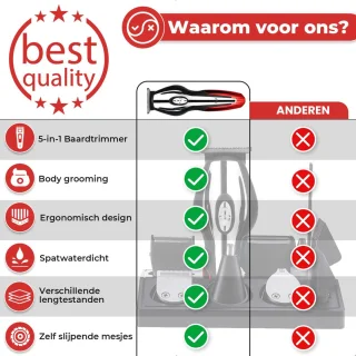BAESS 6-in-1 Baardtrimmer Rood