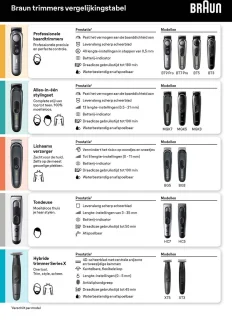 Braun Series 3 MGK3420 Multigroomer