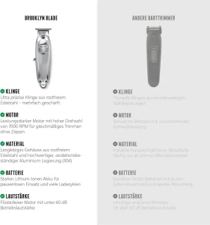 Professionele Baardtrimmer voor Heren