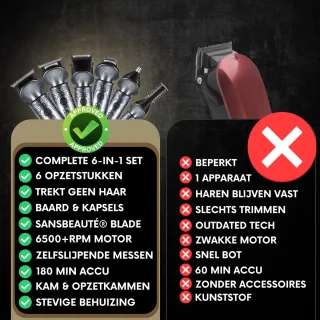Sansbeauté 6-in-1 Baard- en Bodytrimmer voor Heren