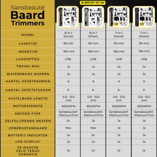Sansbeauté 6-in-1 Baard- en Bodytrimmer voor Heren