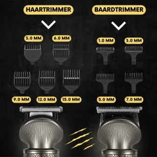 Sansbeauté 6-in-1 Baard- en Bodytrimmer voor Heren