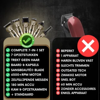 Sansbeauté 7-in-1 Baard- en Bodytrimmer met 6 Opzetstukken en Standaard
