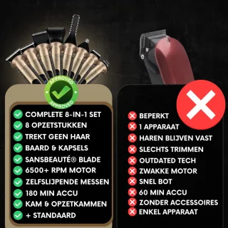 Sansbeauté 8-in-1 Multigroomer voor Baard en Lichaam