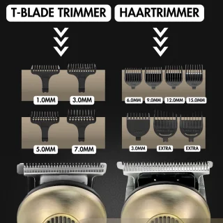 Sansbeauté 9-in-1 Baard- en Bodytrimmer voor Mannen